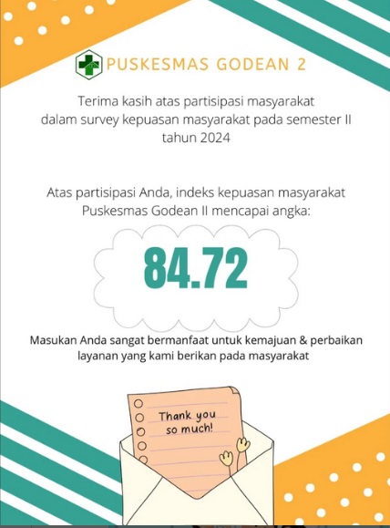 IKM PUSKESMAS GODEAN 2 TAHUN 2024